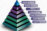 level of evidence piramid